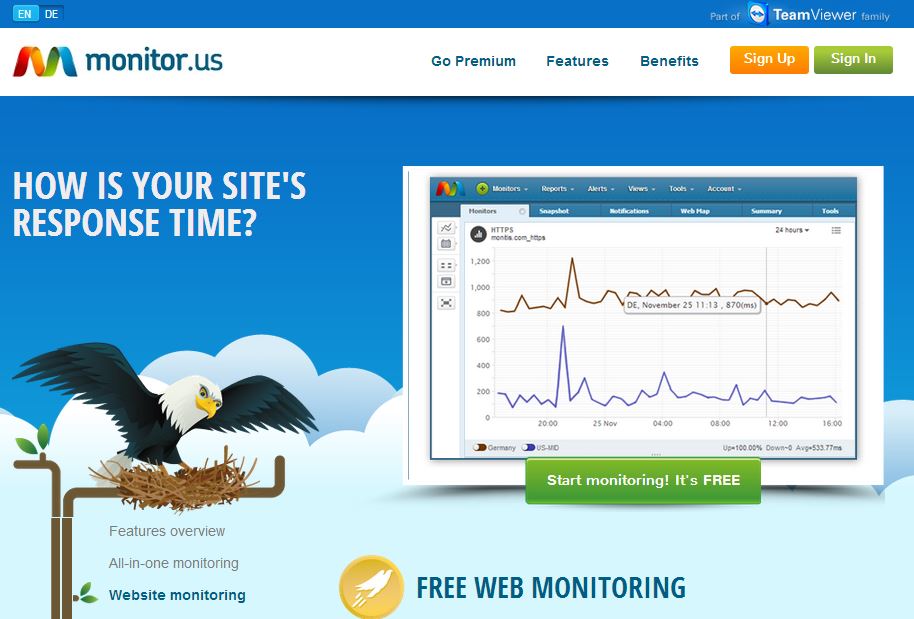 monitor.us - Měření dostupnosti webu zdarma