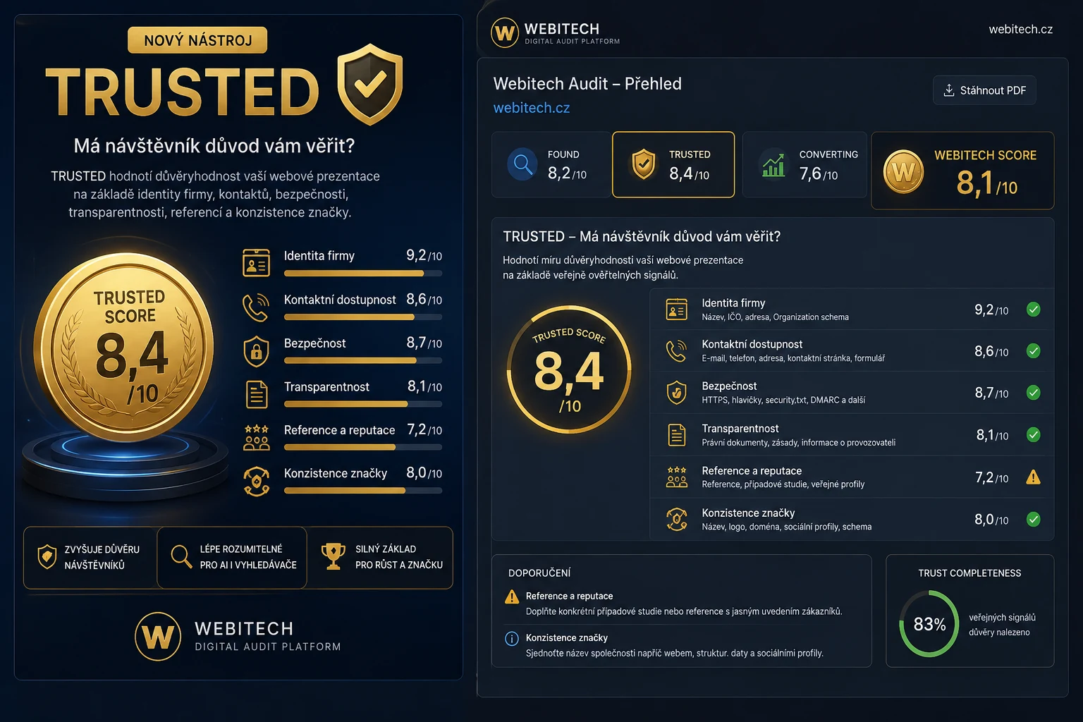 Webitech TRUSTED trust-signal test with company identity, security, transparency, references and brand consistency
