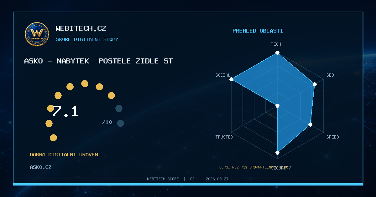 Můj web získal Webitech Score 7,1/10 – asko.cz