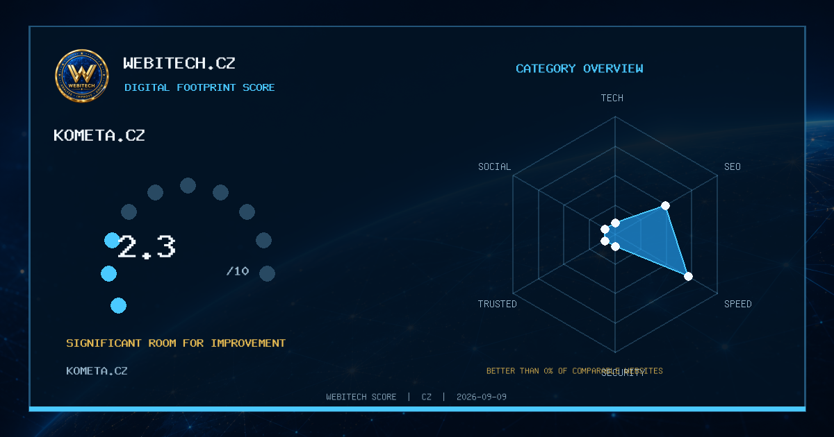 My website achieved a Webitech Score of 2,3/10 – kometa.cz