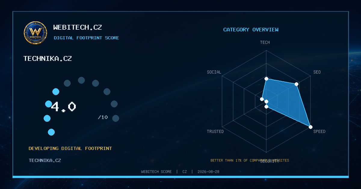 My website achieved a Webitech Score of 4,0/10 – technika.cz