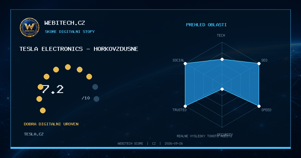 Můj web získal Webitech Score 7,2/10 – tesla.cz