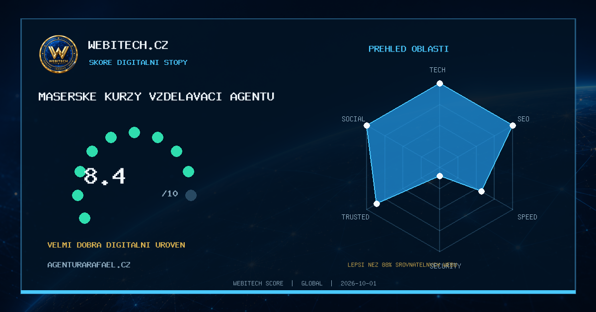 Můj web získal Webitech Score 8,4/10 – agenturarafael.cz
