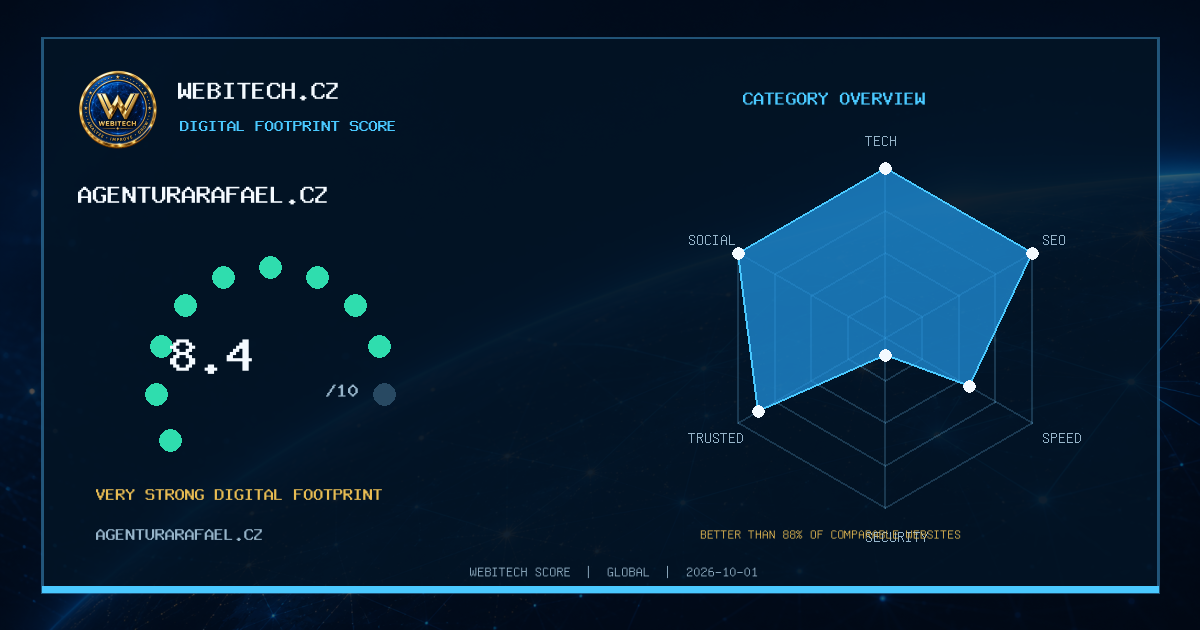 My website achieved a Webitech Score of 8,4/10 – agenturarafael.cz
