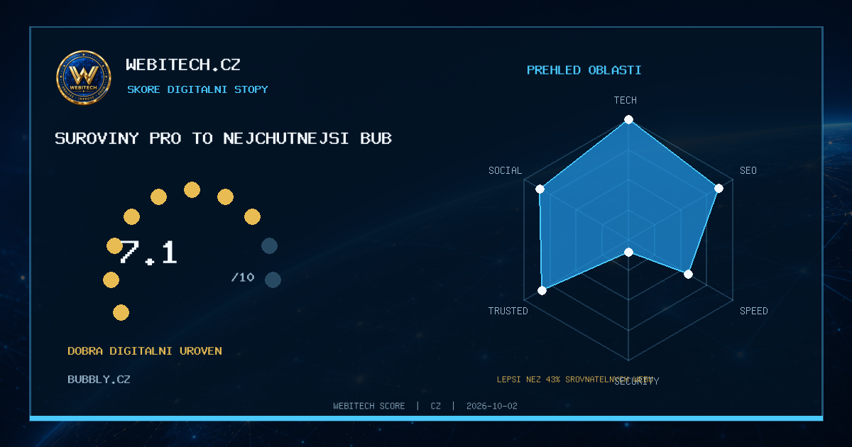 Můj web získal Webitech Score 7,1/10 – bubbly.cz