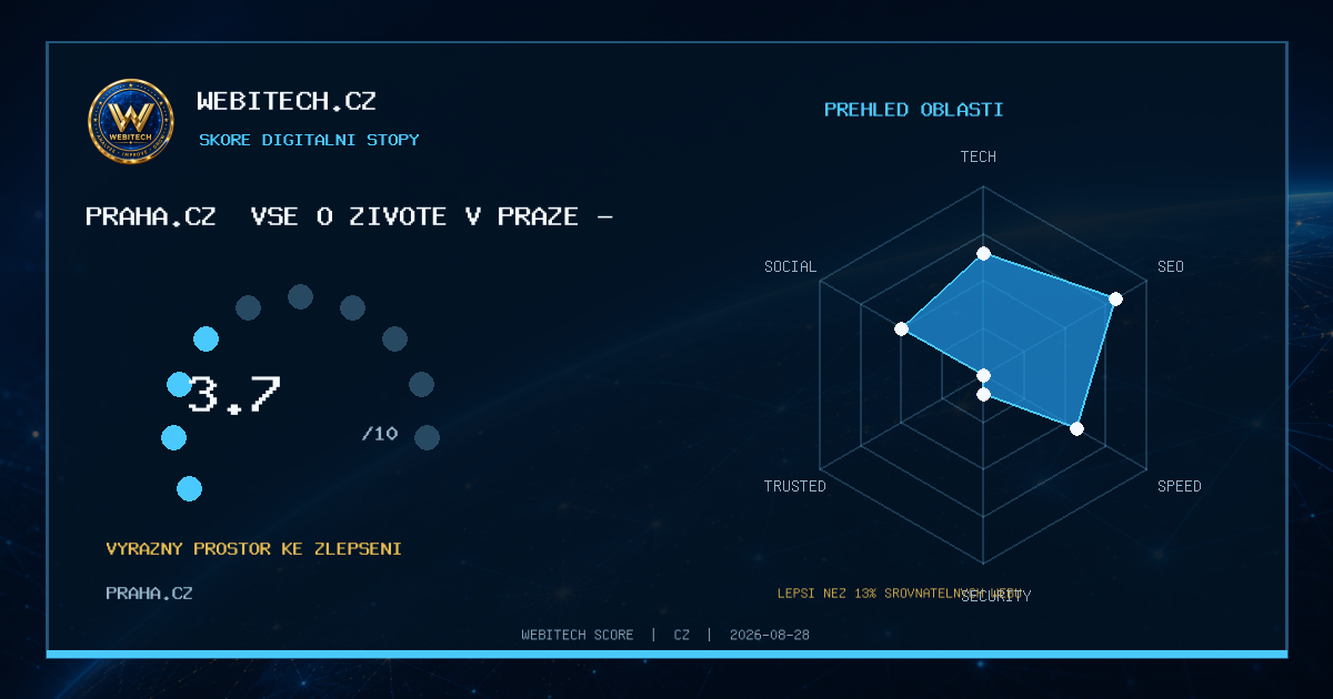 Můj web získal Webitech Score 3,7/10 – praha.cz