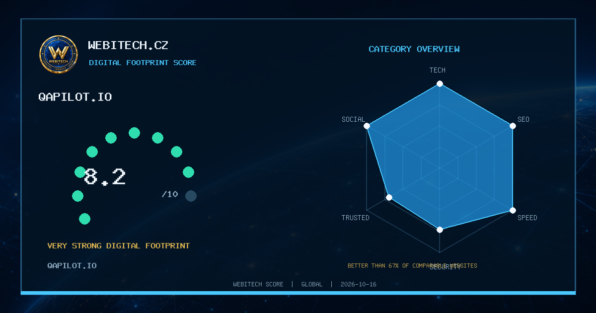 My website achieved a Webitech Score of 8,2/10 – qapilot.io