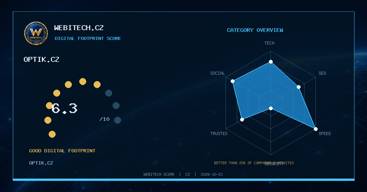 My website achieved a Webitech Score of 6,3/10 – optik.cz