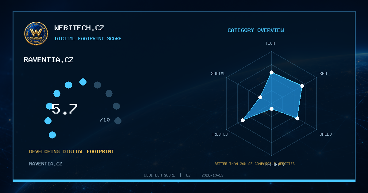 My website achieved a Webitech Score of 5,7/10 – raventia.cz