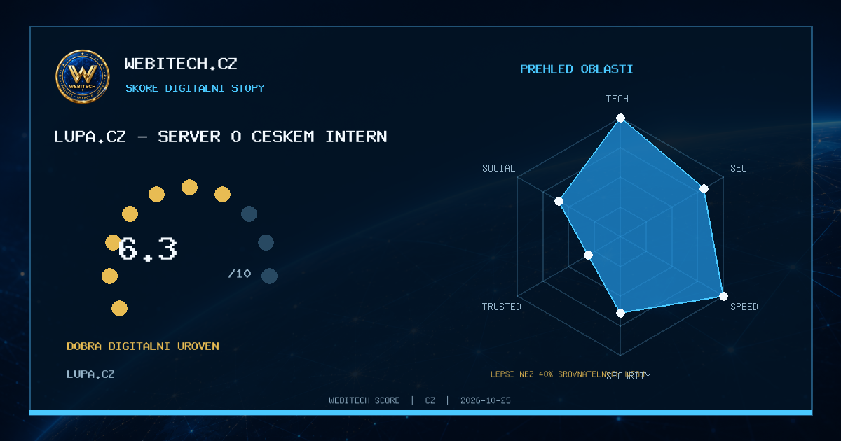 Můj web získal Webitech Score 6,3/10 – lupa.cz