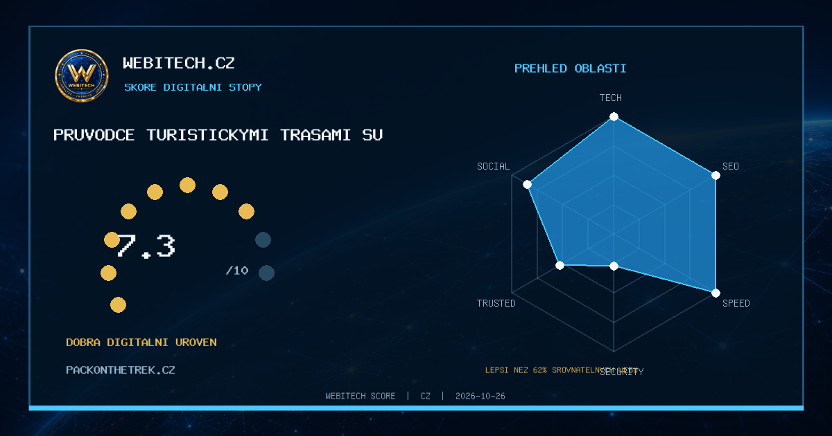 Můj web získal Webitech Score 7,3/10 – packonthetrek.cz
