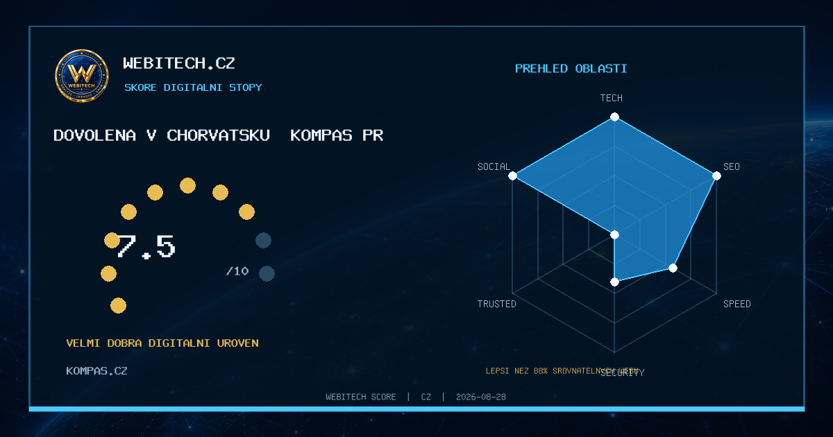 Můj web získal Webitech Score 7,5/10 – kompas.cz
