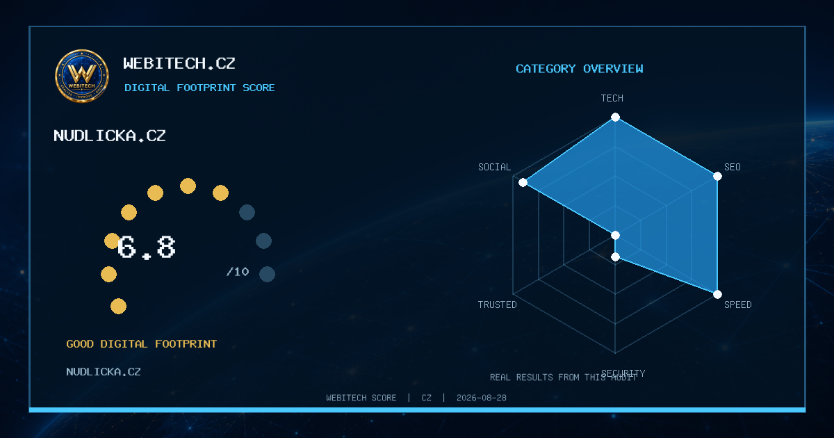My website achieved a Webitech Score of 6,8/10 – nudlicka.cz