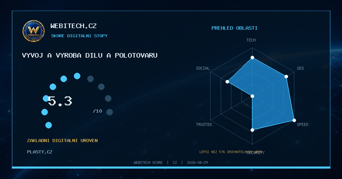 Můj web získal Webitech Score 5,3/10 – plasty.cz