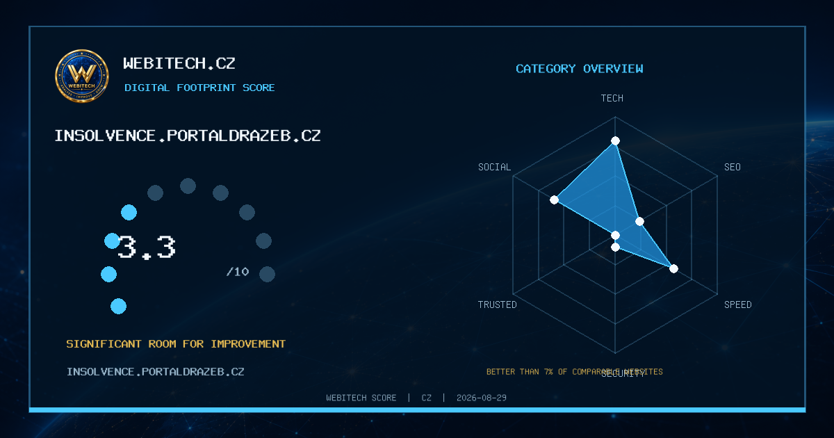 My website achieved a Webitech Score of 3,3/10 – insolvence.portaldrazeb.cz