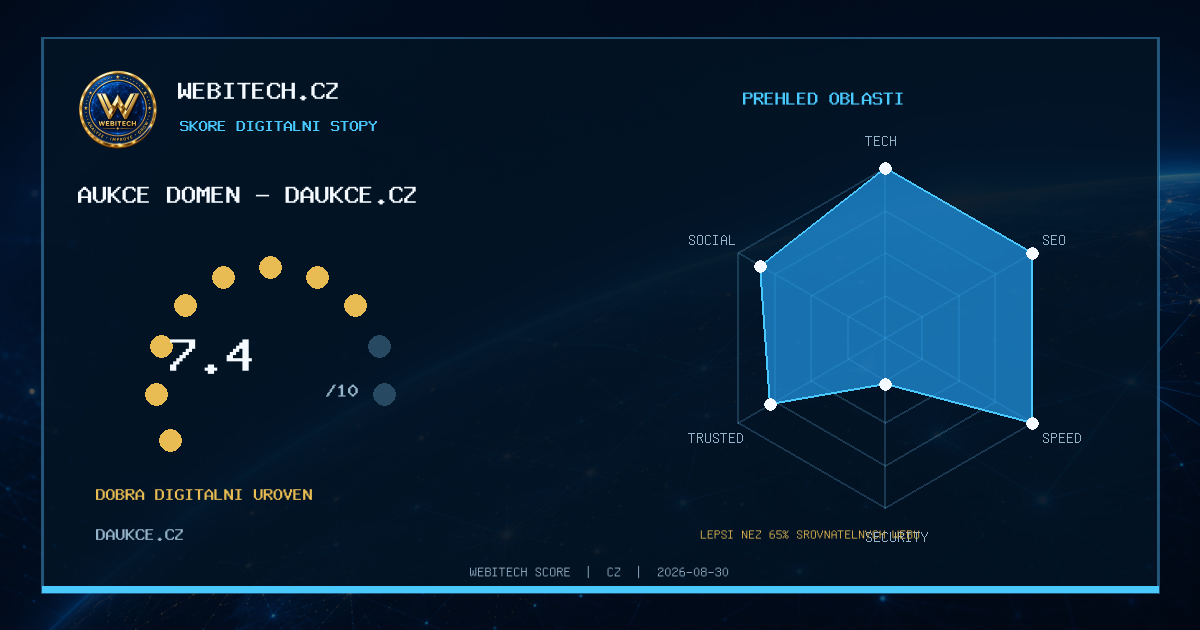 Můj web získal Webitech Score 7,4/10 – daukce.cz