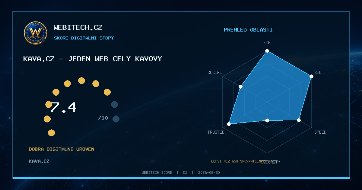 Můj web získal Webitech Score 7,4/10 – kava.cz