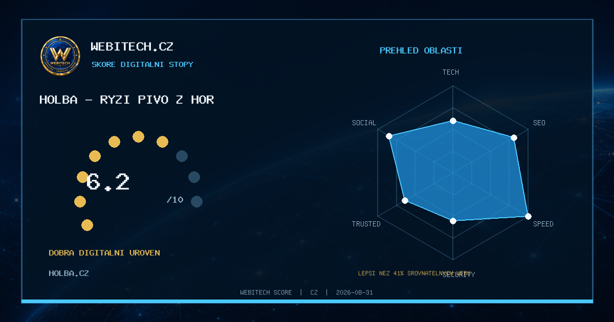 Můj web získal Webitech Score 6,2/10 – holba.cz