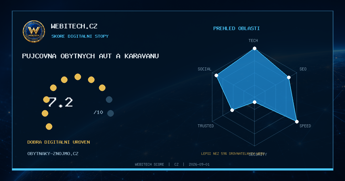 Můj web získal Webitech Score 7,2/10 – obytnaky-znojmo.cz