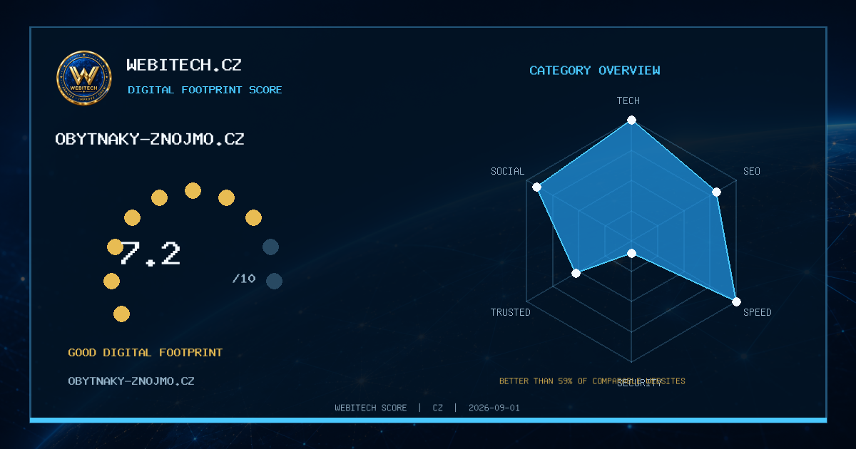 My website achieved a Webitech Score of 7,2/10 – obytnaky-znojmo.cz