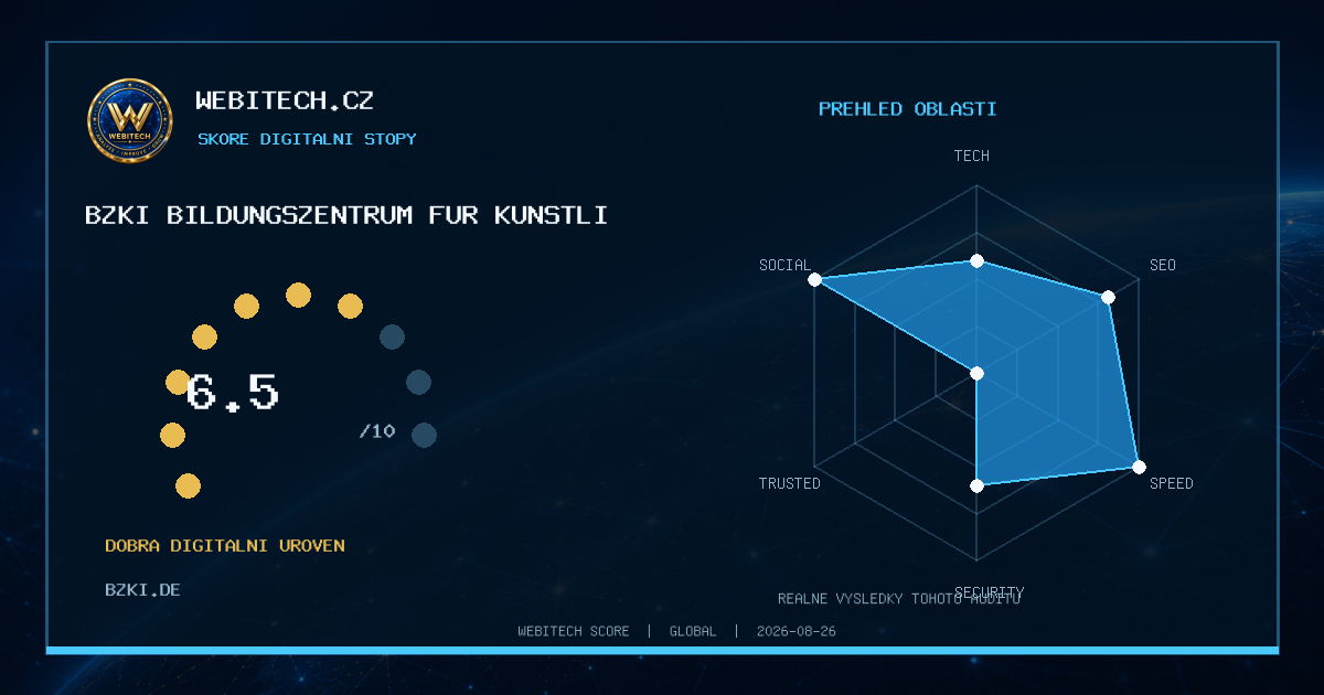 Můj web získal Webitech Score 6,5/10 – bzki.de