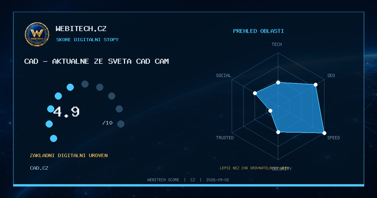 Můj web získal Webitech Score 4,9/10 – cad.cz