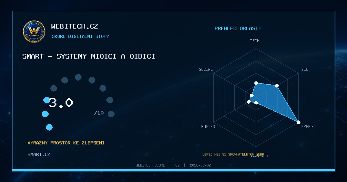 Můj web získal Webitech Score 3,0/10 – smart.cz